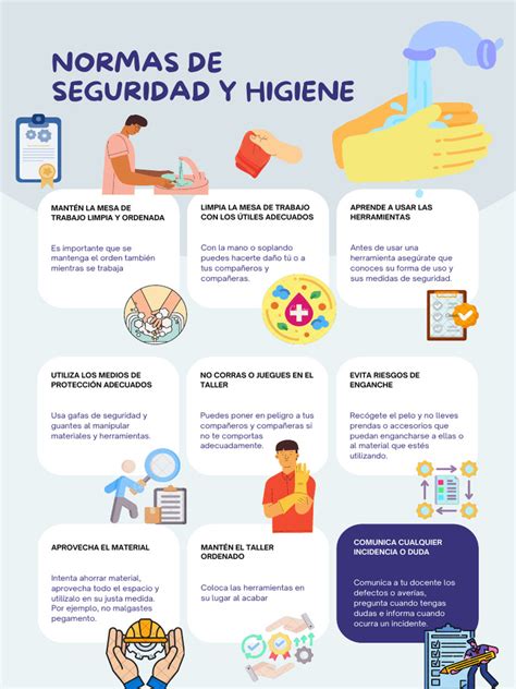 Esquema de las normativas de seguridad e higiene para establecimientos de comida