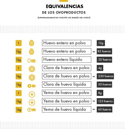 Infografía: Equivalencias de aquafaba por huevo, clara y yema