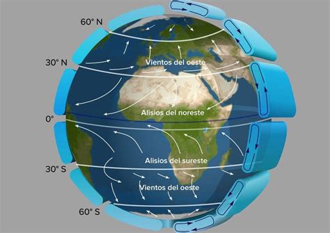 Esquema de las condiciones meteorológicas y vientos en el Pasaje de Drake