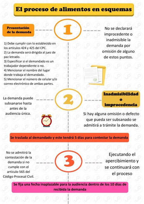 Esquema del proceso de empanizado de camarones