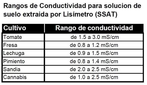 Botellas de soluciones estándar de conductividad de diferentes valores