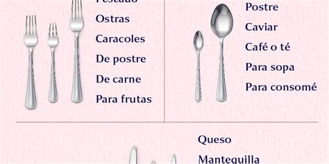 Infografía que muestra diferentes tipos de cucharas y sus usos específicos.