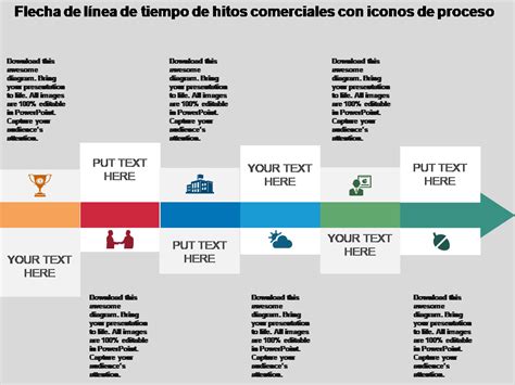 Línea de tiempo esquemática con los hitos de las bandas de Pappo (Pappo's Blues, Aeroblus, Riff).