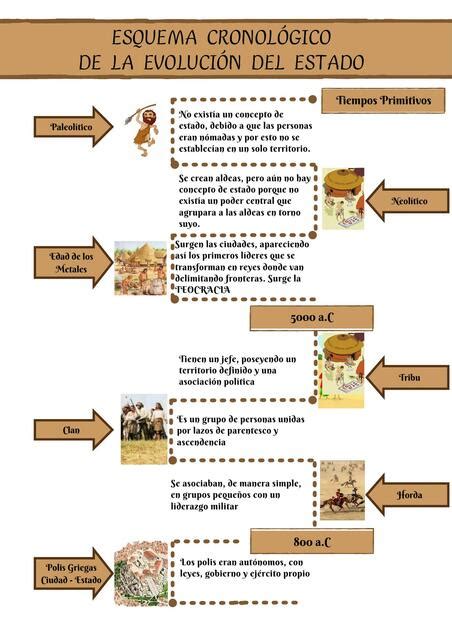 Esquema cronológico de la evolución del sushi en Japón
