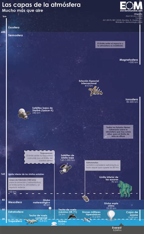 Infografía que muestra el orden de las capas: tomate, berenjena, quesos y hierbas