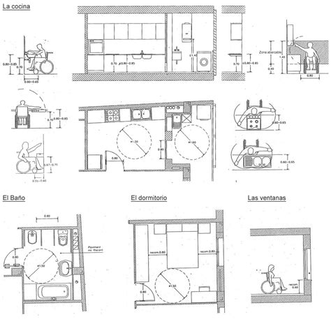 Esquema de un hogar adaptado para personas con movilidad reducida