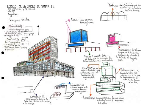 Esquema arquitectónico del campus universitario y sus edificios principales