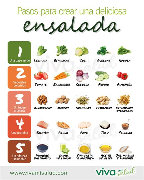 Infografía mostrando diferentes opciones de ingredientes para ensaladas