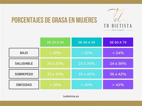 Infografía comparativa de porcentajes de grasa en hamburguesas y su impacto en la jugosidad y el dorado a la parrilla