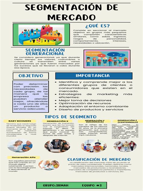 Infografía: Segmentación del mercado de sándwiches por tipo (fresco vs. preenvasado) y aplicación (online vs. offline)