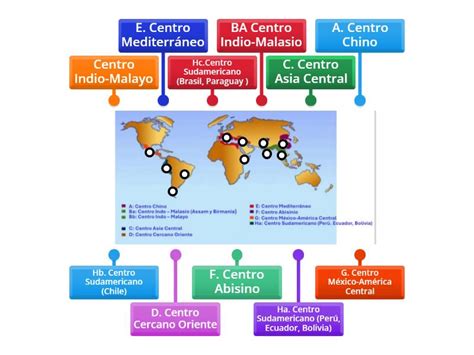 Mapa de distribución histórica y centros de origen del cultivo de ají en América Latina.