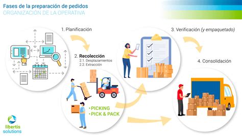 Esquema de preparación de la masa paso a paso: desde el arenado de la manteca hasta la formación de los discos de masa.
