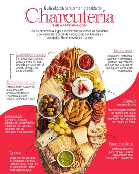 diagrama de cómo organizar los elementos en una tabla de charcutería