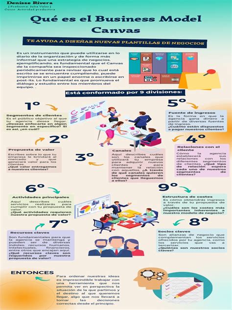 Infografía del Modelo Canvas mostrando sus 9 bloques principales