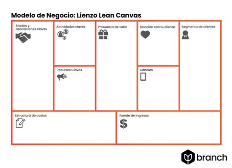 Equipo de trabajo colaborando en un lienzo gigante del Modelo Canvas con post-its