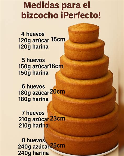Molde para bizcochuelo enmantecado y enharinado