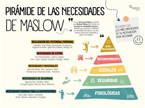 Esquema sobre la pirámide de necesidades infantiles donde el afecto ocupa la base junto con la alimentación y el sueño