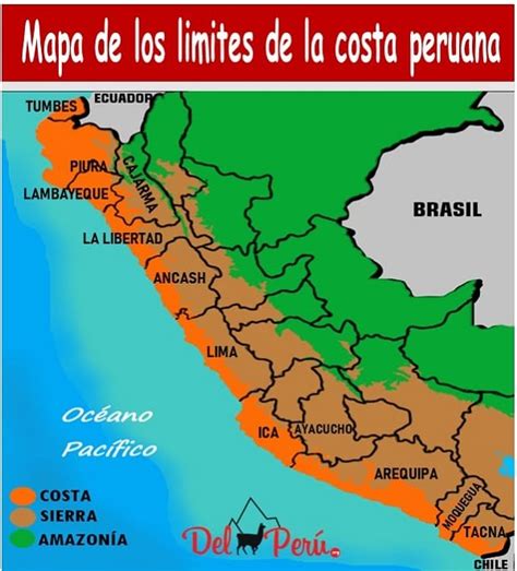 Esquema de la costa chilena con puntos de pesca antiguos