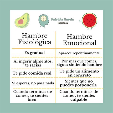 Ilustración comparando hambre física y hambre emocional.
