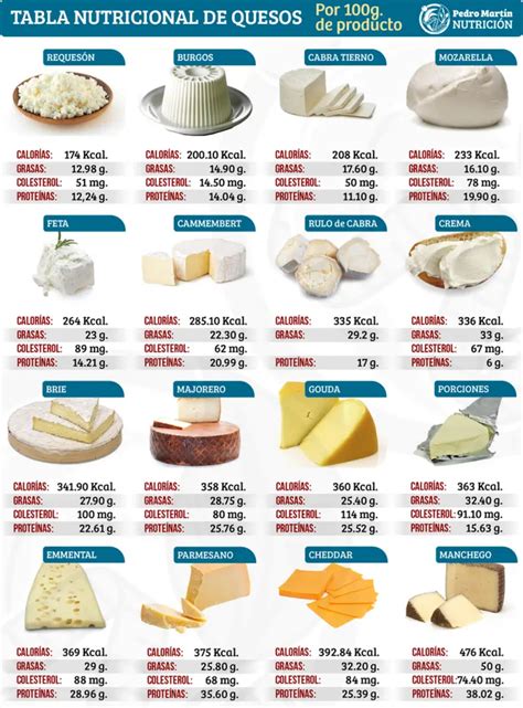 Infografía nutricional: Composición del queso fresco