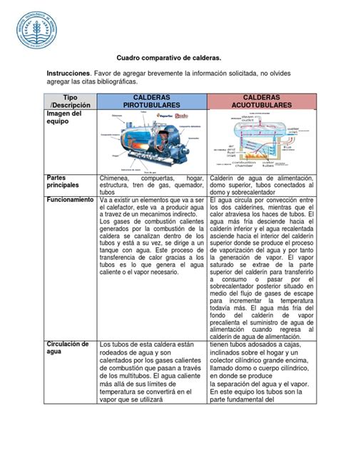 Tabla comparativa de calderas industriales