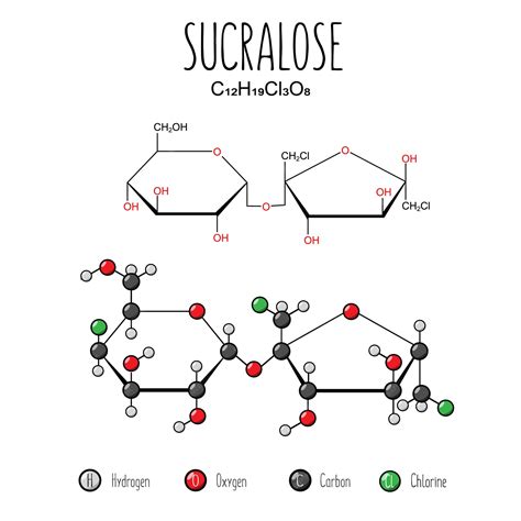 Esquema de la estructura de la sucralosa y otros aditivos alimentarios comunes en salsas bajas en calorías