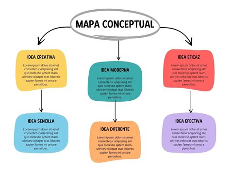 Mapa conceptual o ilustración histórica que muestre la influencia europea y el origen conventual de la repostería chilena.