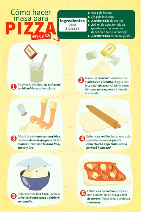 Infografía con los pasos básicos para preparar una masa de pizza de yuca