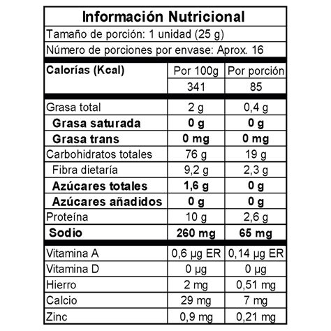 Tabla nutricional detallada por porción de la pizza de yuca