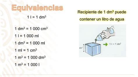 Esquema de un cubo de 10x10x10 cm que muestra la equivalencia de 1 litro a 1000 cm³