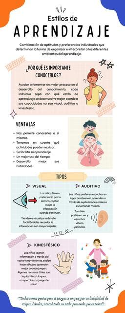 Infografía comparativa de diferentes estilos de barbacoa estadounidense.