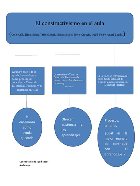 Esquema de significados y usos de la frase 