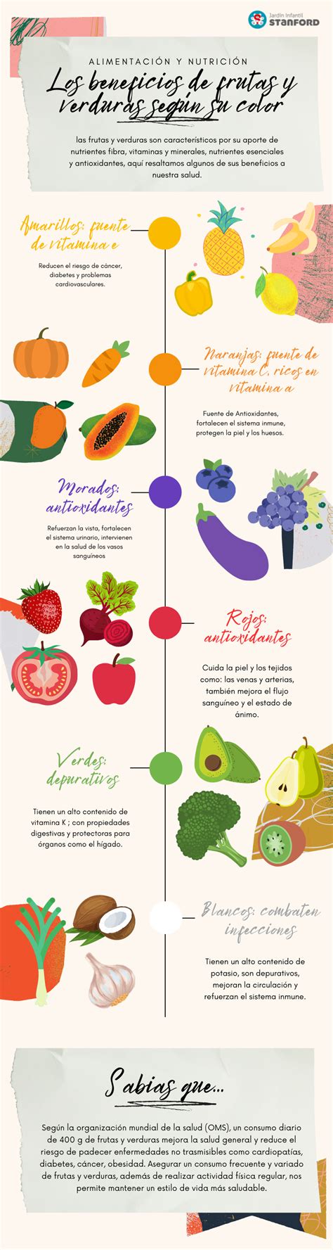 Infografía con los beneficios de frutas y verduras para licuados