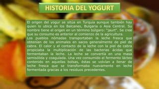 Esquema histórico del origen del yogur