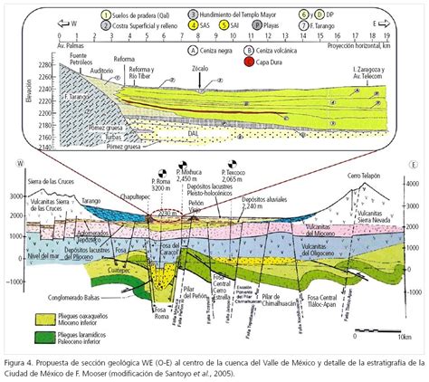 Esquema sobre la formación geológica de los depósitos de arcilla ricos en minerales beneficiosos