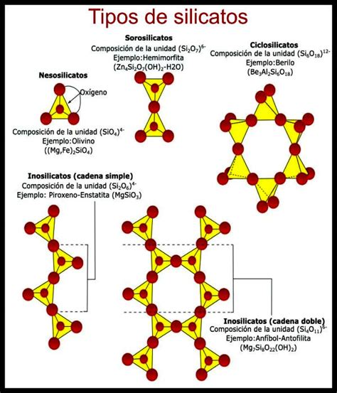 Micrografía electrónica mostrando la estructura laminar de los silicatos en la arcilla