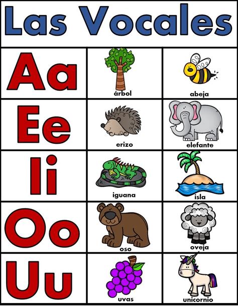 Ilustración de las vocales A, E, I, O, U rodeadas de animales y objetos que empiezan con cada vocal