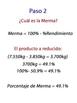 Ejemplo gráfico de cómo la merma aumenta el precio limpio de la materia prima