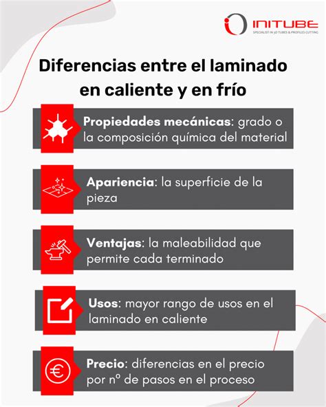 Infografía comparativa de las propiedades del acero laminado en caliente y en frío