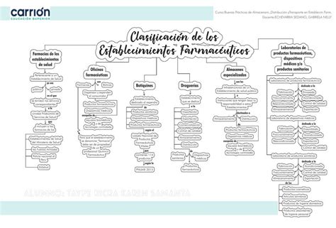 Mapa conceptual ilustrando los diversos tipos de establecimientos donde se utilizan los productos Venancio