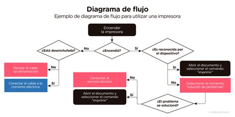 Esquema o infografía que muestra los pasos para vaciar un tomate y preparar el relleno, con iconos para cada ingrediente.