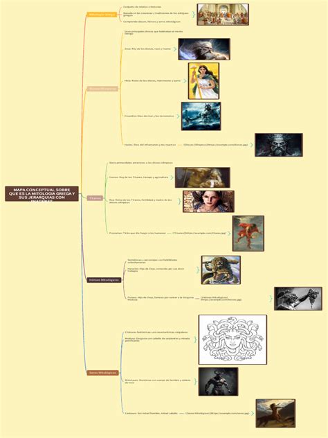 Esquema visual que muestra la relación entre los personajes principales (Tita, Pedro, Mamá Elena, Rosaura) y los puntos de conflicto de la trama.