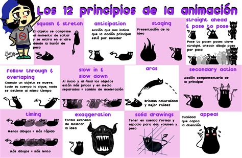 Infografía: Principios básicos de la animación