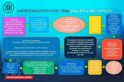 Esquema gráfico que ilustra la cronología del juicio y los tipos de armamento incautados durante el procedimiento policial.