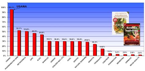 Tabla comparativa de suplementos deportivos para dietas vegetales