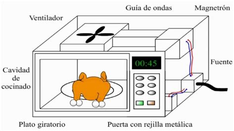 Imagen de un horno eléctrico de pizza en funcionamiento.