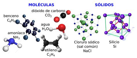 Esquema de las moléculas de almidón antes y después de la recristalización en el pan.