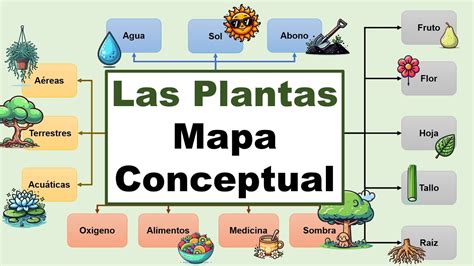 Mapa de nivelación de plantas de Caldas