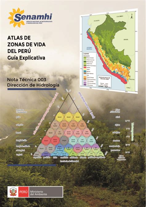 Ilustración de las zonas de vida en los Andes