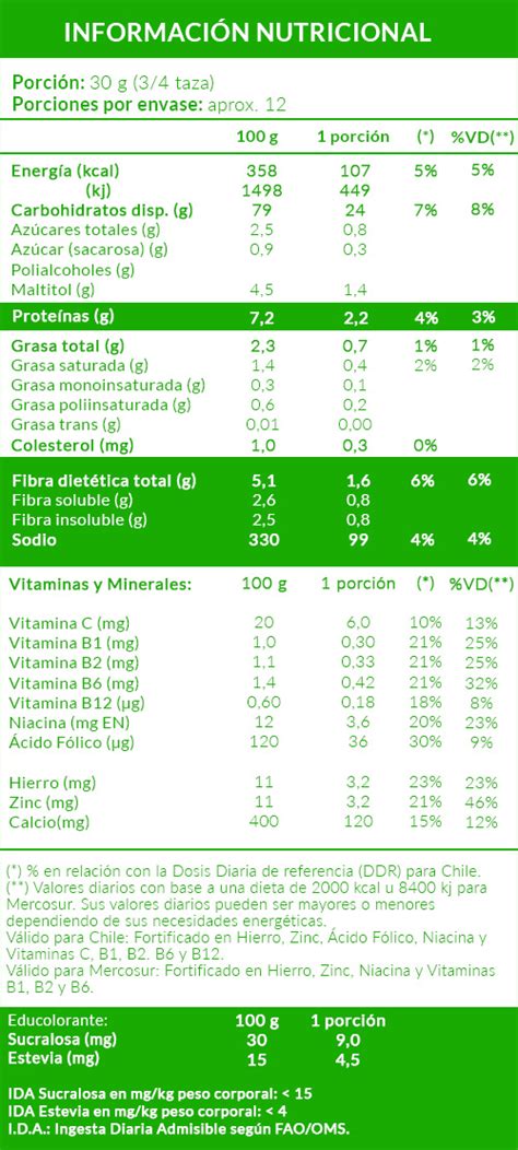 infografía comparativa de las líneas Vivo Line Yogurt y Vivo Check Yogurt con énfasis en la conveniencia para desayunos rápidos